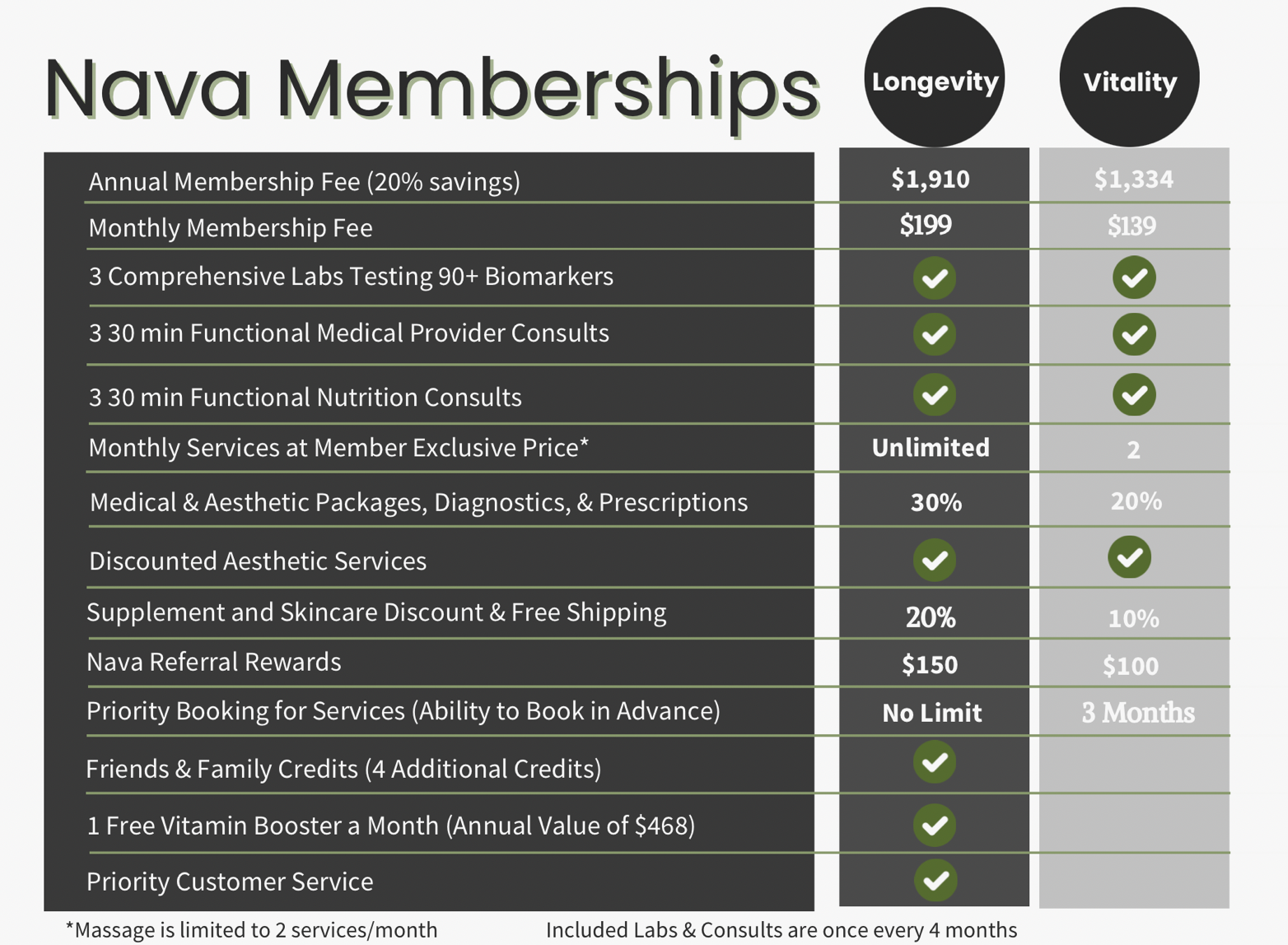 Membership Comparison