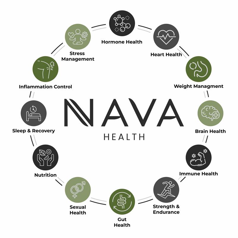 Nava Five Chart